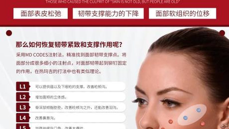 小标题：医生资质，关键因素